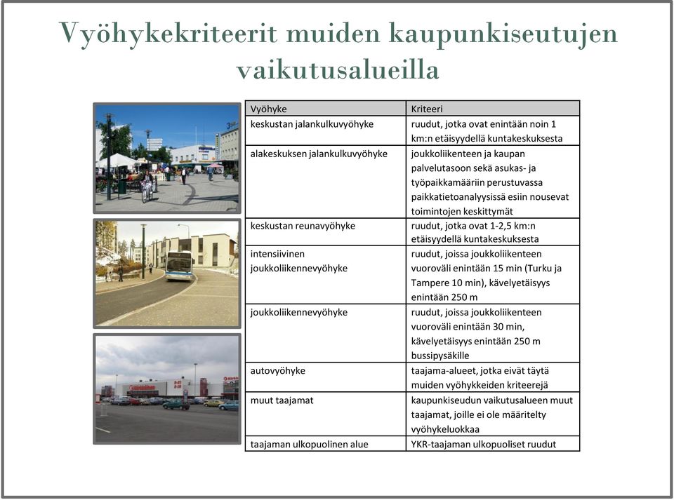 paikkatietoanalyysissä esiin nousevat toimintojen keskittymät ruudut, jotka ovat 1 2,5 km:n etäisyydellä kuntakeskuksesta ruudut, joissa joukkoliikenteen vuoroväli enintään 15 min (Turku ja Tampere