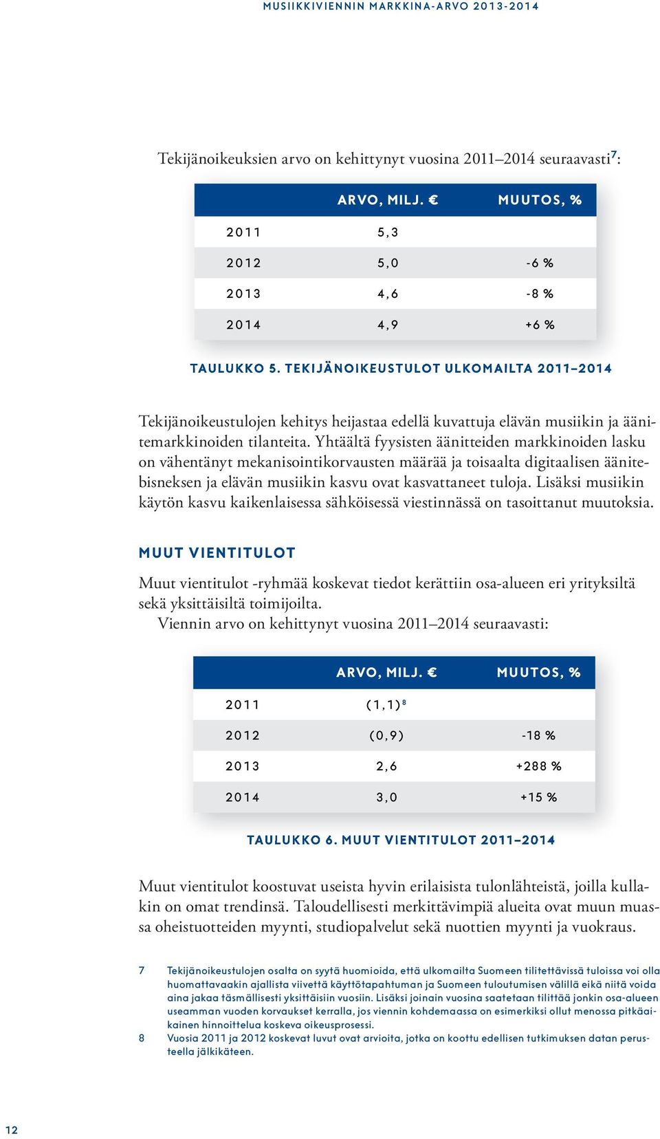 Yhtäältä fyysisten äänitteiden markkinoiden lasku on vähentänyt mekanisointikorvausten määrää ja toisaalta digitaalisen äänitebisneksen ja elävän musiikin kasvu ovat kasvattaneet tuloja.