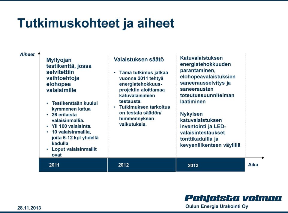 Testikenttään kuului kymmenen katua 26 erilaista valaisinmallia. Yli 100 valaisinta. 10 valaisinmallia, joita 6-12 kpl yhdellä kadulla Loput valaisinmallit ovat yksittäiskappaleina.