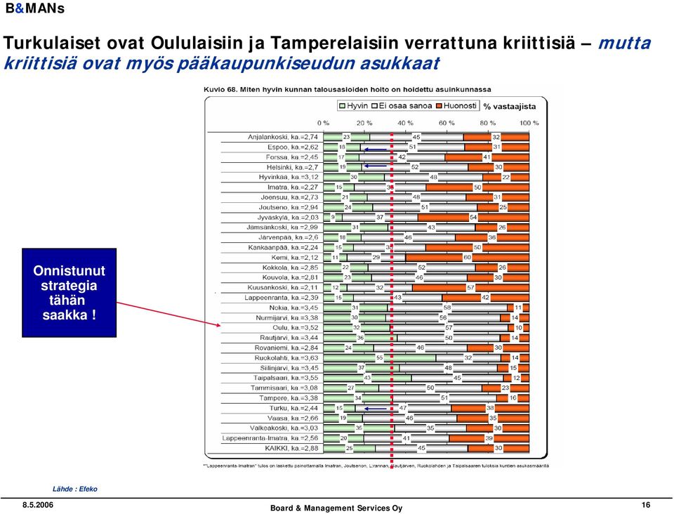 myös pääkaupunkiseudun asukkaat Onnistunut