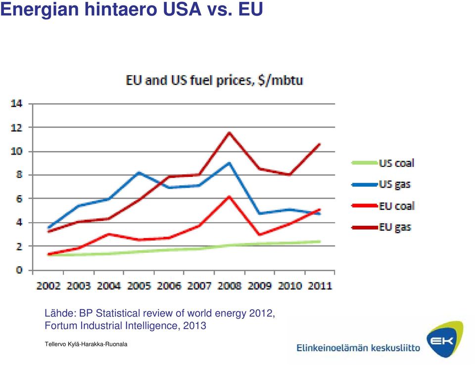 review of world energy 2012,