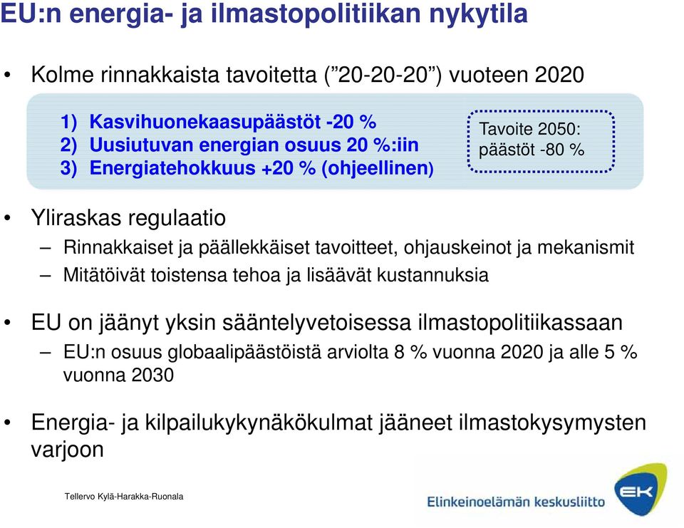 tavoitteet, ohjauskeinot ja mekanismit Mitätöivät toistensa tehoa ja lisäävät kustannuksia EU on jäänyt yksin sääntelyvetoisessa