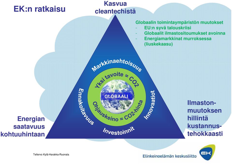 avoinna - Energiamarkkinat murroksessa (liuskekaasu) Energian