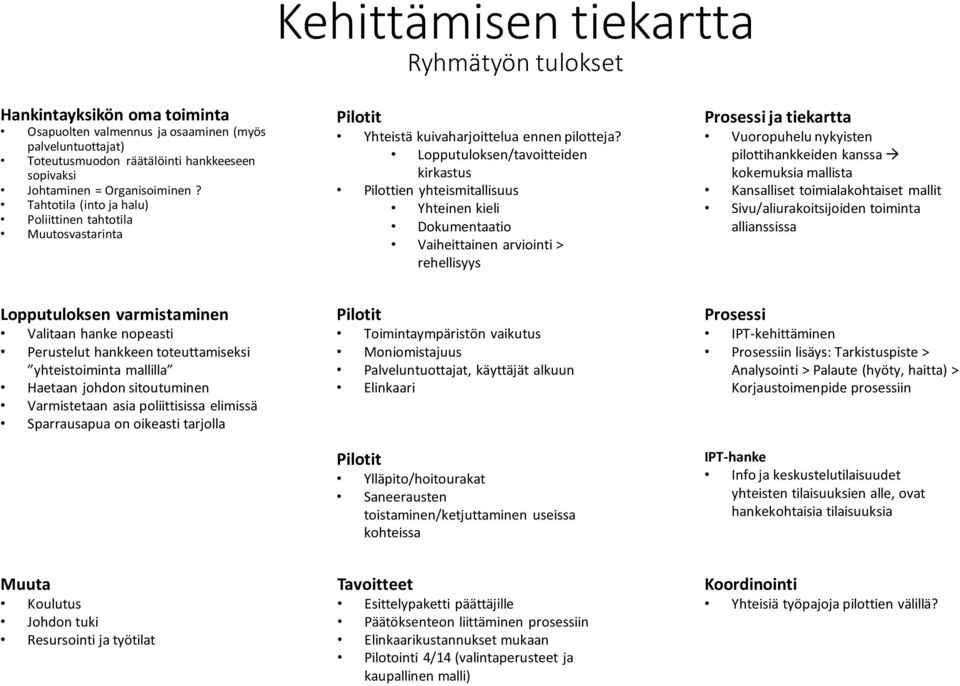 Lopputuloksen/tavoitteiden kirkastus Pilottien yhteismitallisuus Yhteinen kieli Dokumentaatio Vaiheittainen arviointi > rehellisyys Prosessi ja tiekartta Vuoropuhelu nykyisten pilottihankkeiden