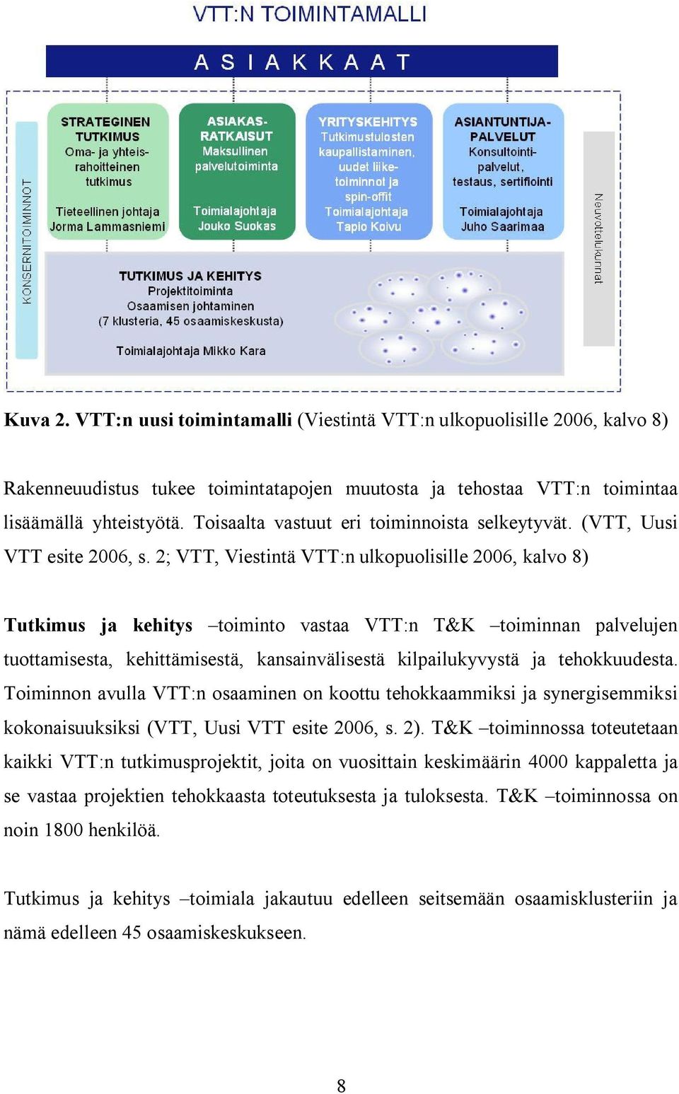 2; VTT, Viestintä VTT:n ulkopuolisille 2006, kalvo 8) Tutkimus ja kehitys toiminto vastaa VTT:n T&K toiminnan palvelujen tuottamisesta, kehittämisestä, kansainvälisestä kilpailukyvystä ja