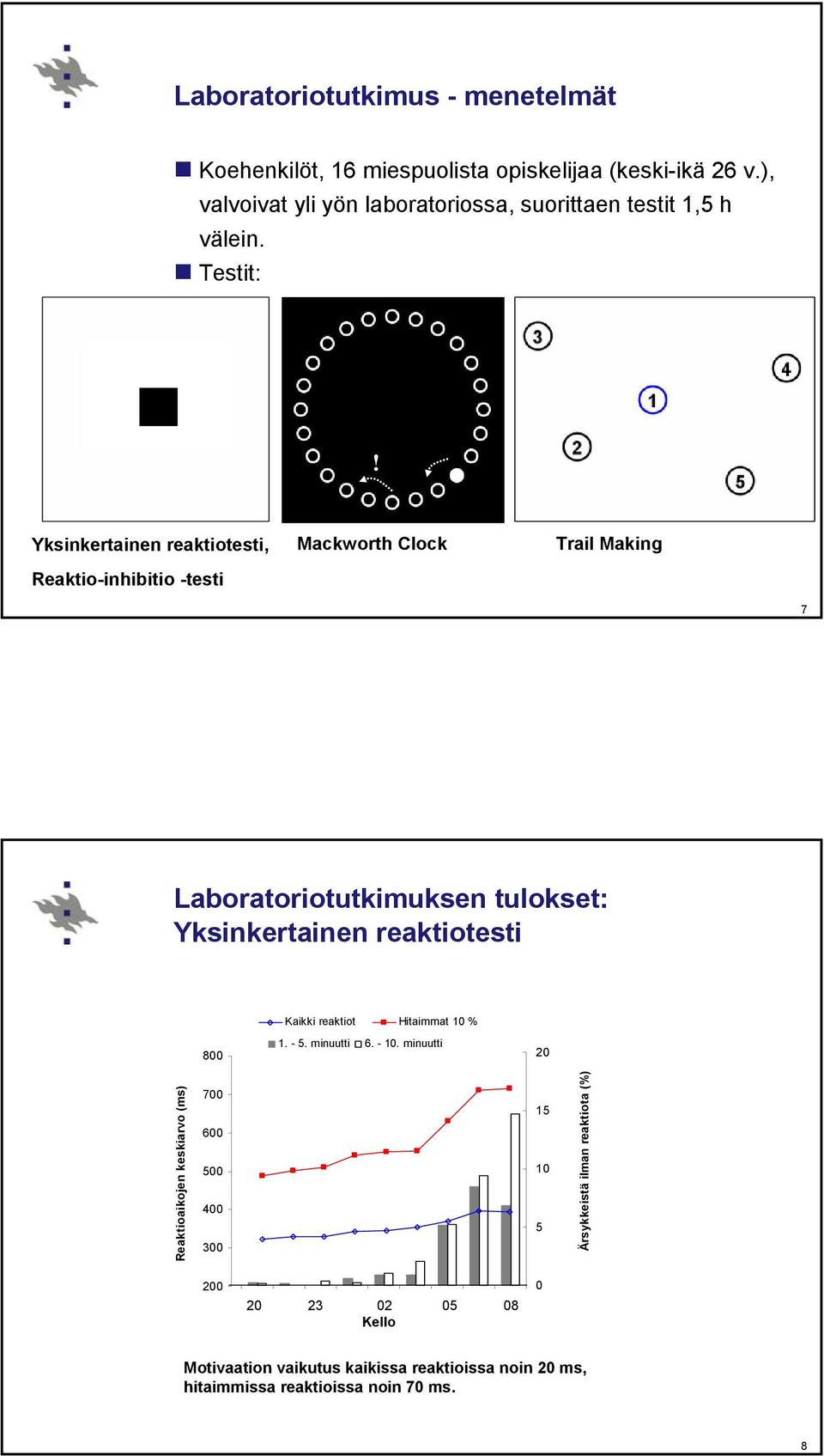 Yksinkertainen reaktiotesti, Reaktio-inhibitio -testi Mackworth Clock Trail Making 7 Laboratoriotutkimuksen tulokset: Yksinkertainen