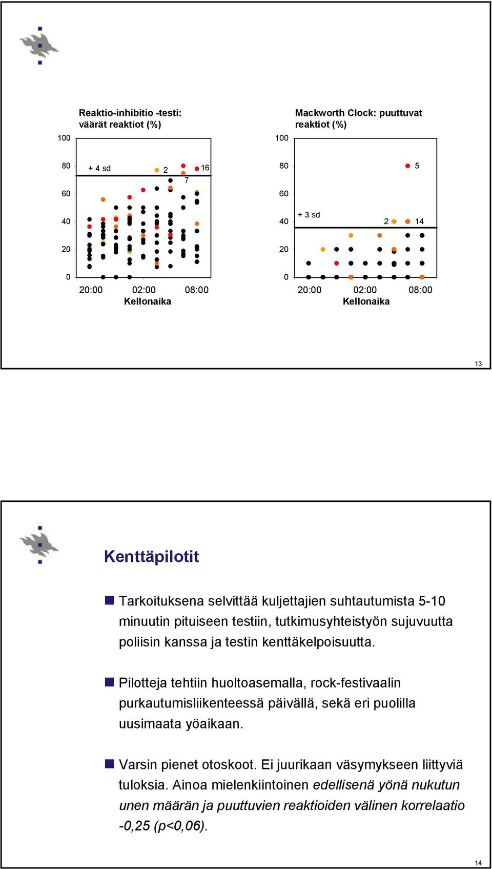testin kenttäkelpoisuutta. Pilotteja tehtiin huoltoasemalla, rock-festivaalin purkautumisliikenteessä päivällä, sekä eri puolilla uusimaata yöaikaan.