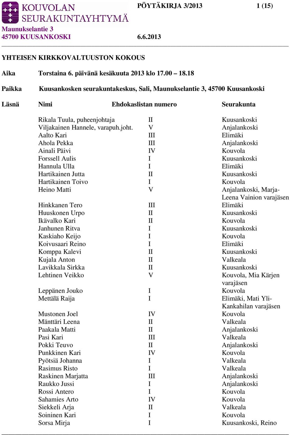ja II Kuusankoski Viljakainen Hannele, varapuh.joht.