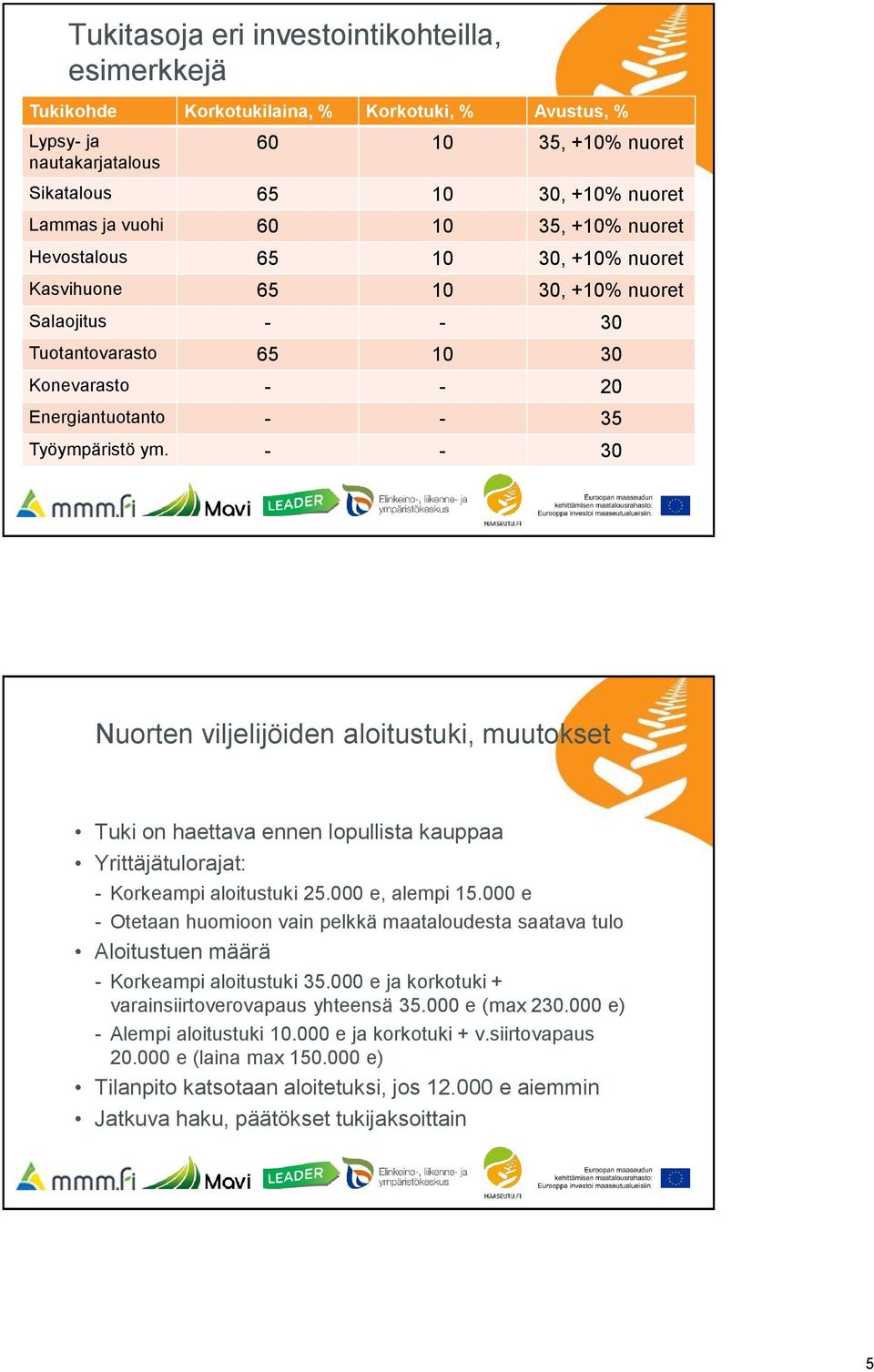 - - 30 Nuorten viljelijöiden aloitustuki, muutokset Tuki on haettava ennen lopullista kauppaa Yrittäjätulorajat: - Korkeampi aloitustuki 25.000 e, alempi 15.