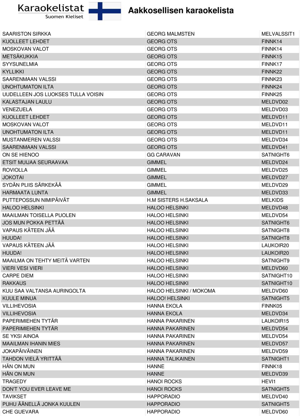 LEHDET GEORG OTS MELDVD11 MOSKOVAN VALOT GEORG OTS MELDVD11 UNOHTUMATON ILTA GEORG OTS MELDVD11 MUSTANMEREN VALSSI GEORG OTS MELDVD34 SAARENMAAN VALSSI GEORG OTS MELDVD41 ON SE HIENOO GG CARAVAN