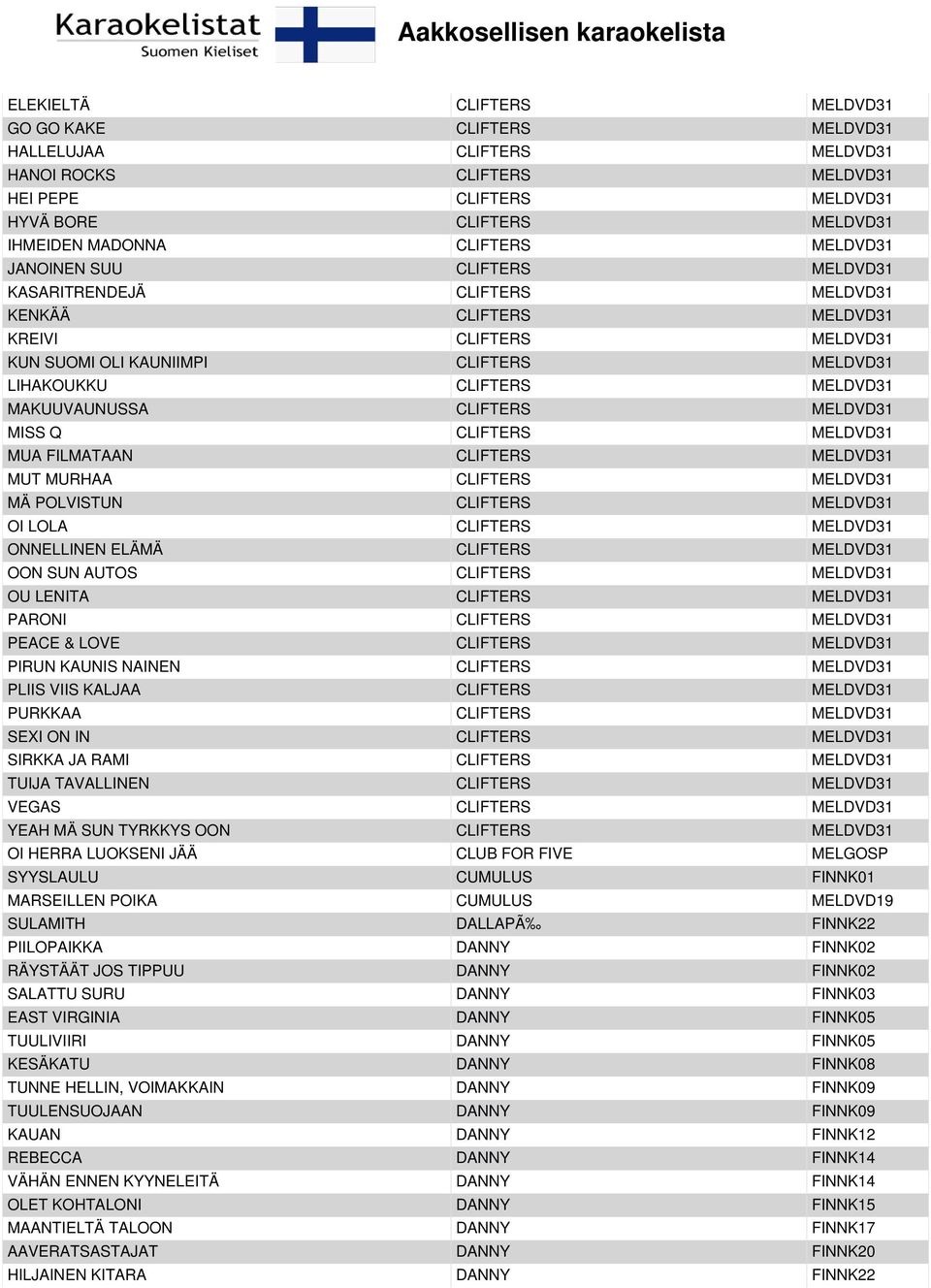 MAKUUVAUNUSSA CLIFTERS MELDVD31 MISS Q CLIFTERS MELDVD31 MUA FILMATAAN CLIFTERS MELDVD31 MUT MURHAA CLIFTERS MELDVD31 MÄ POLVISTUN CLIFTERS MELDVD31 OI LOLA CLIFTERS MELDVD31 ONNELLINEN ELÄMÄ