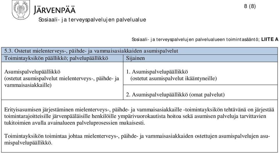 Asumispalvelupäällikkö (ostetut asumispalvelut mielenterveys-, päihde- ja vammaisasiakkaille) 1. Asumispalvelupäällikkö (ostetut asumispalvelut ikääntyneille) 2.