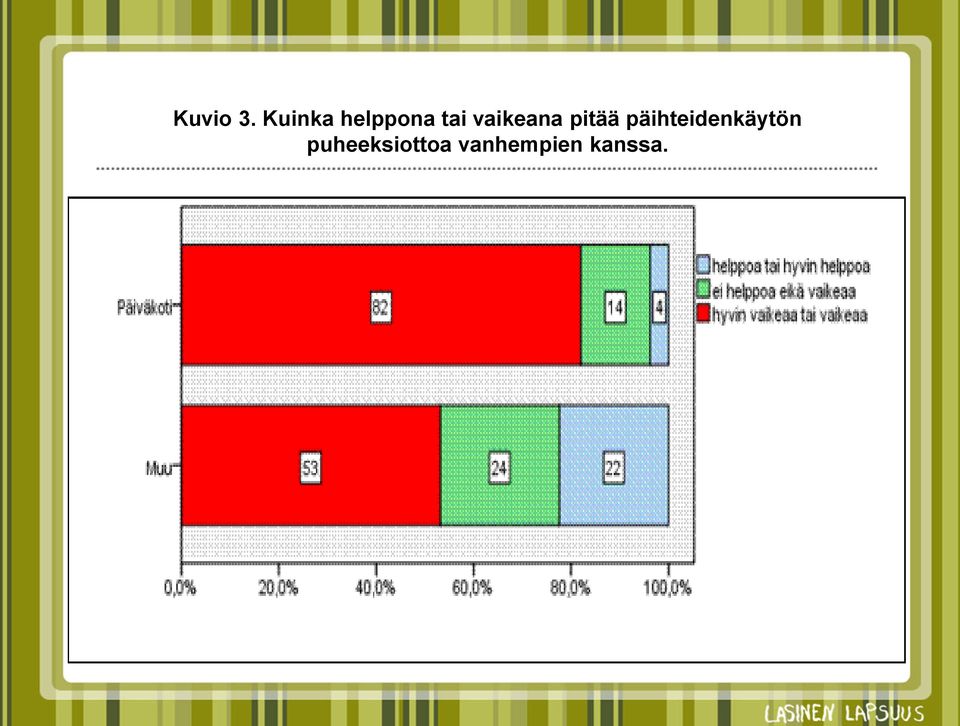 vaikeana pitää