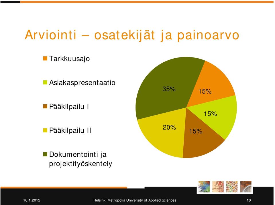 Pääkilpailu I Pääkilpailu II 35% 20%