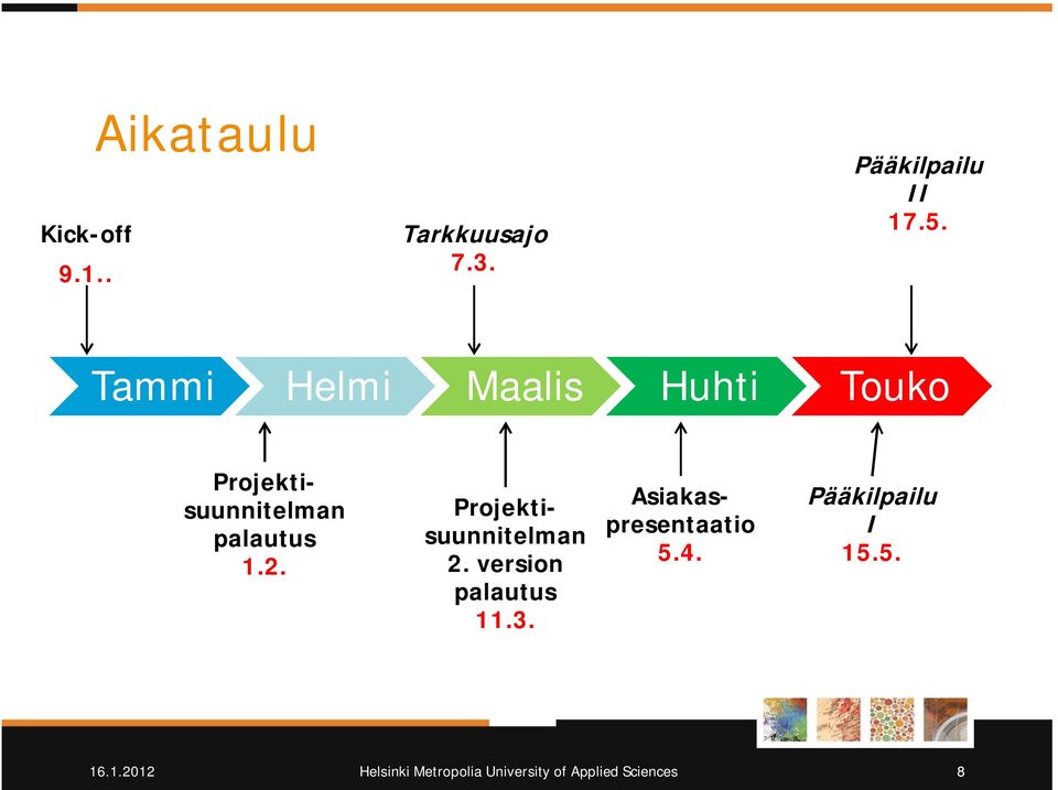 Tammi Helmi Maalis Huhti Touko Projektisuunnitelman