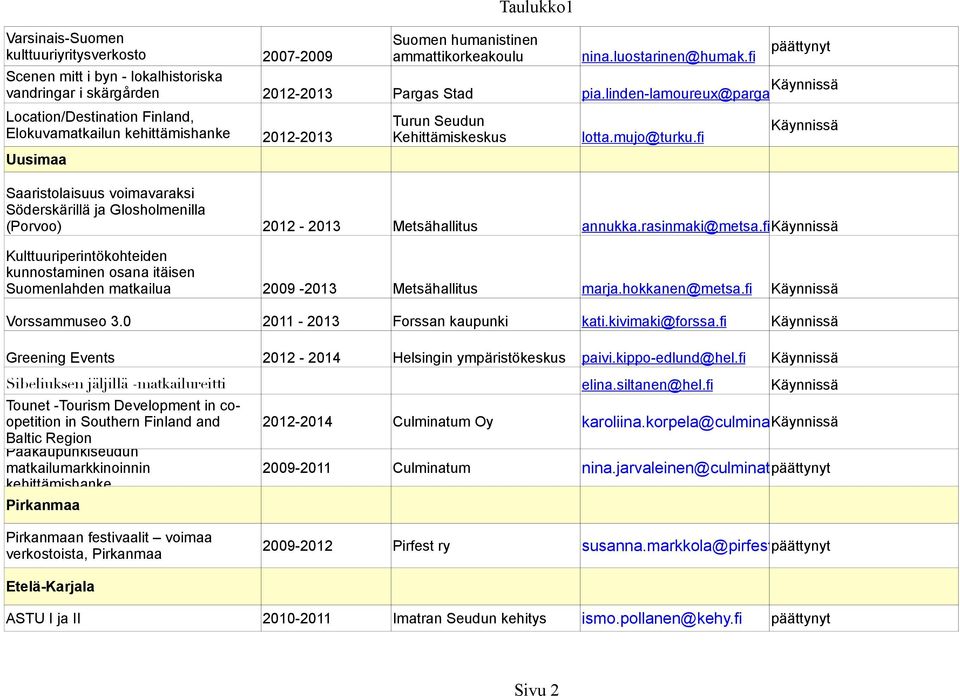 fi Saaristolaisuus voimavaraksi Söderskärillä ja Glosholmenilla (Porvoo) Kulttuuriperintökohteiden kunnostaminen osana itäisen Suomenlahden matkailua 2012-2013 Metsähallitus annukka.rasinmaki@metsa.