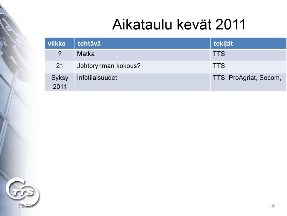 Matka TTS 21 Johtoryhmän kokous?