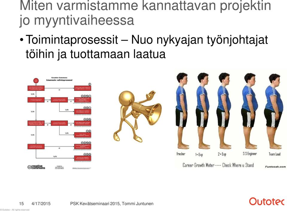 Toimintaprosessit Nuo nykyajan