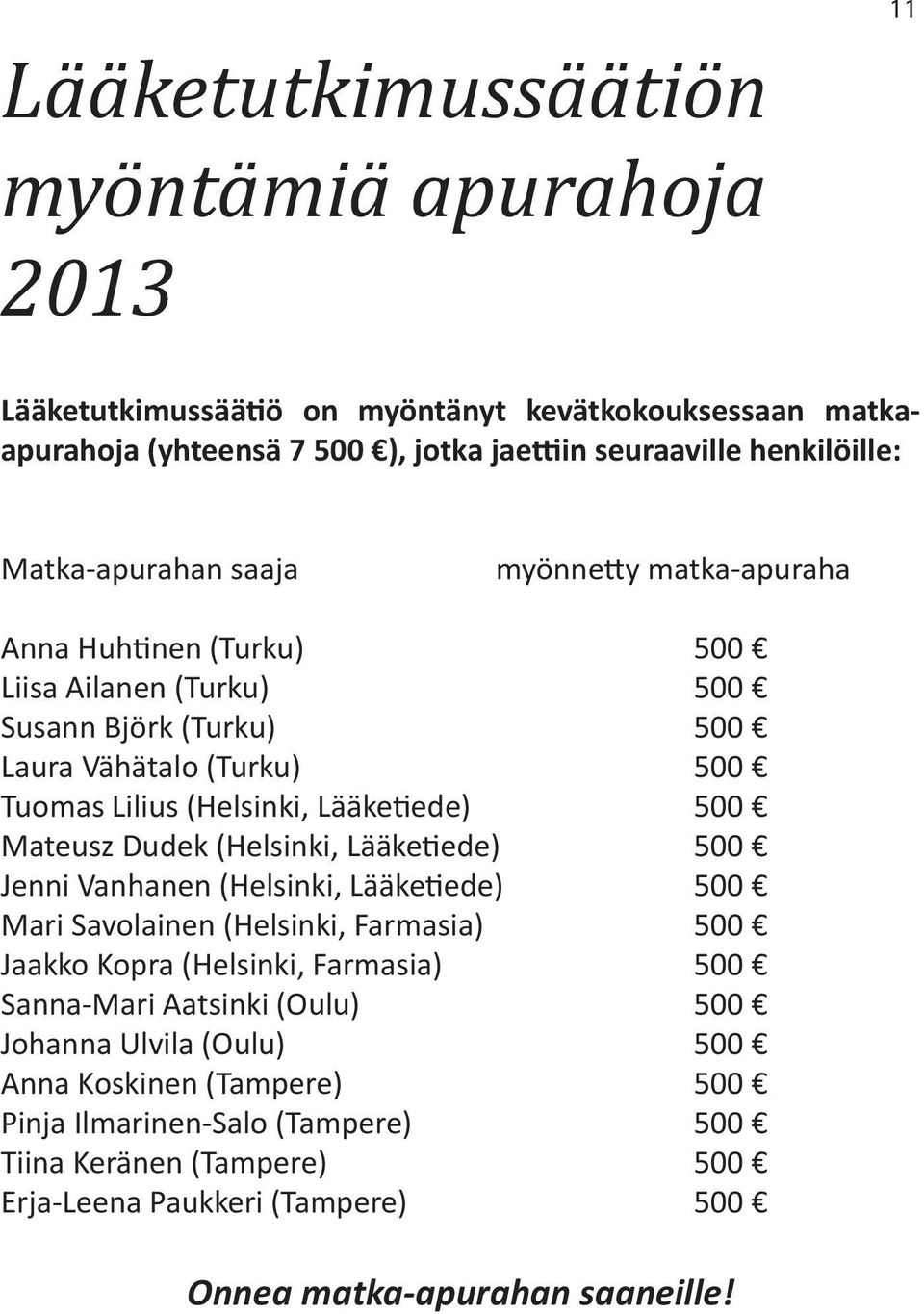 Lääketiede) 500 Mateusz Dudek (Helsinki, Lääketiede) 500 Jenni Vanhanen (Helsinki, Lääketiede) 500 Mari Savolainen (Helsinki, Farmasia) 500 Jaakko Kopra (Helsinki, Farmasia) 500