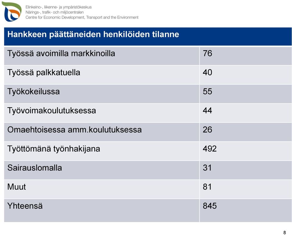 Työvoimakoulutuksessa 44 Omaehtoisessa amm.