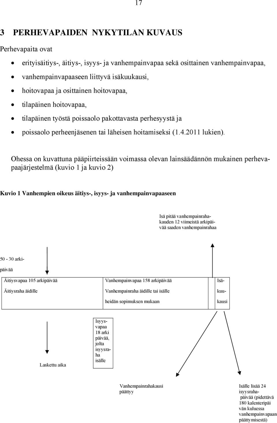 Ohessa on kuvattuna pääpiirteissään voimassa olevan lainsäädännön mukainen perhevapaajärjestelmä (kuvio 1 ja kuvio 2) Kuvio 1 Vanhempien oikeus äitiys-, isyys- ja vanhempainvapaaseen Isä pitää