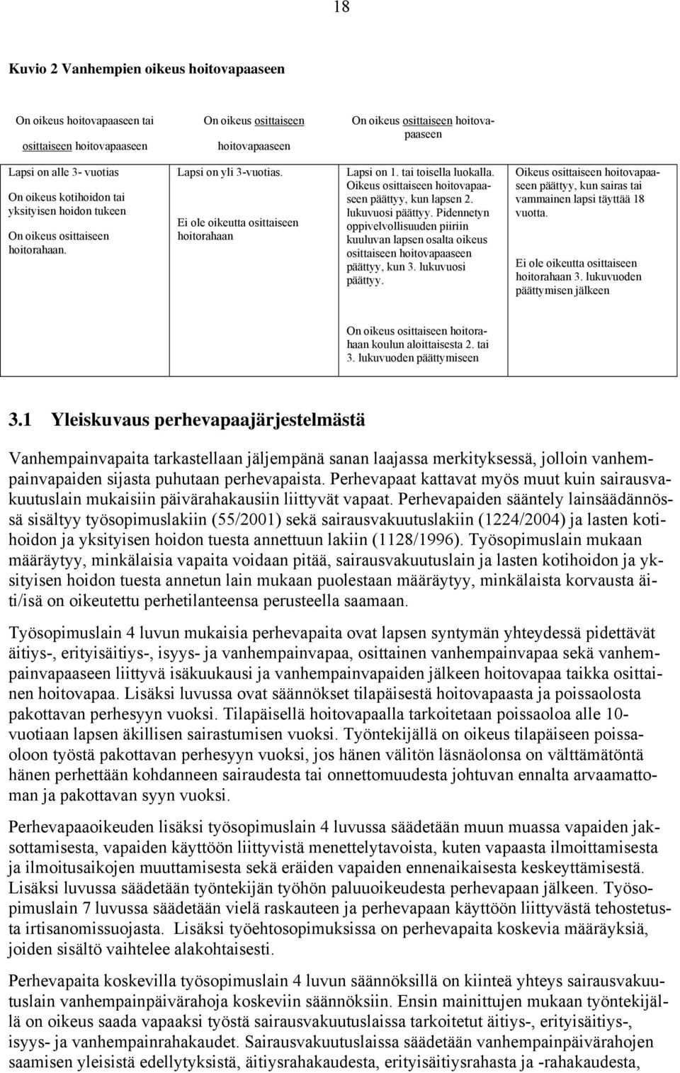 Oikeus osittaiseen hoitovapaaseen päättyy, kun lapsen 2. lukuvuosi päättyy. Pidennetyn oppivelvollisuuden piiriin kuuluvan lapsen osalta oikeus osittaiseen hoitovapaaseen päättyy, kun 3.