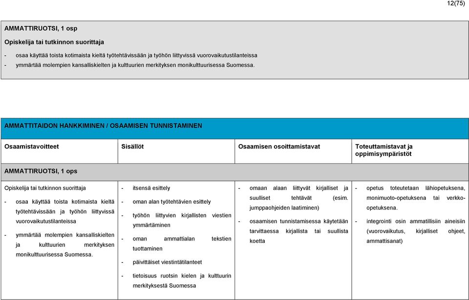 AMMATTITAIDON HANKKIMINEN / OSAAMISEN TUNNISTAMINEN Osaamistavoitteet Sisällöt Osaamisen osoittamistavat Toteuttamistavat ja oppimisympäristöt AMMATTIRUOTSI, 1 ops - itsensä esittely - omaan alaan