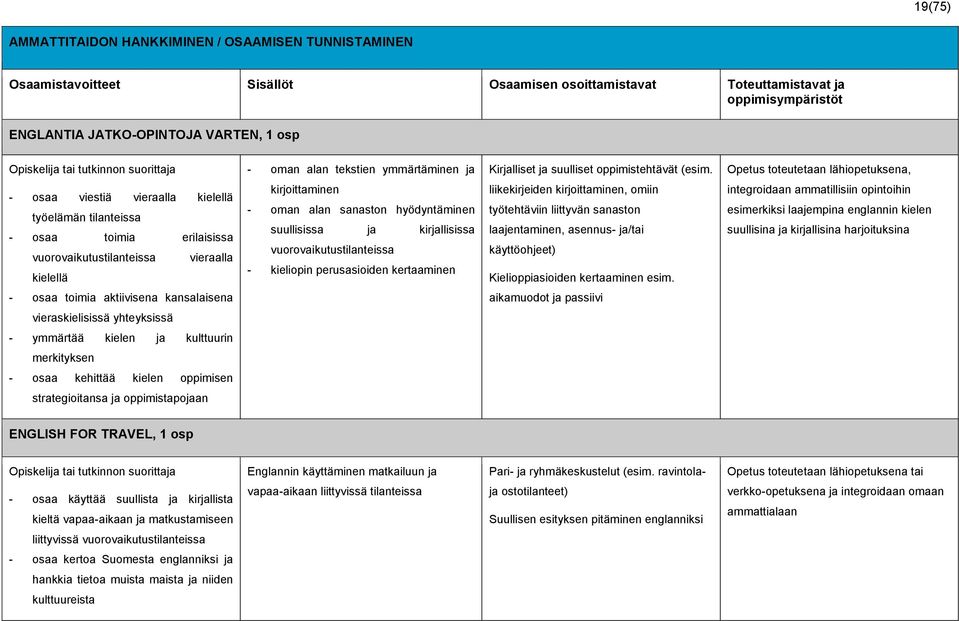 Opetus toteutetaan lähiopetuksena, - osaa viestiä vieraalla kielellä työelämän tilanteissa - osaa toimia erilaisissa vuorovaikutustilanteissa vieraalla kielellä kirjoittaminen - oman alan sanaston