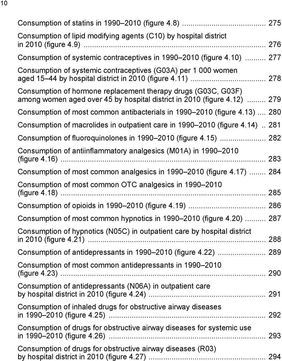 .. 278 Consumption of hormone replacement therapy drugs (G03C, G03F) among women aged over 45 by hospital district in 2010 (figure 4.12).