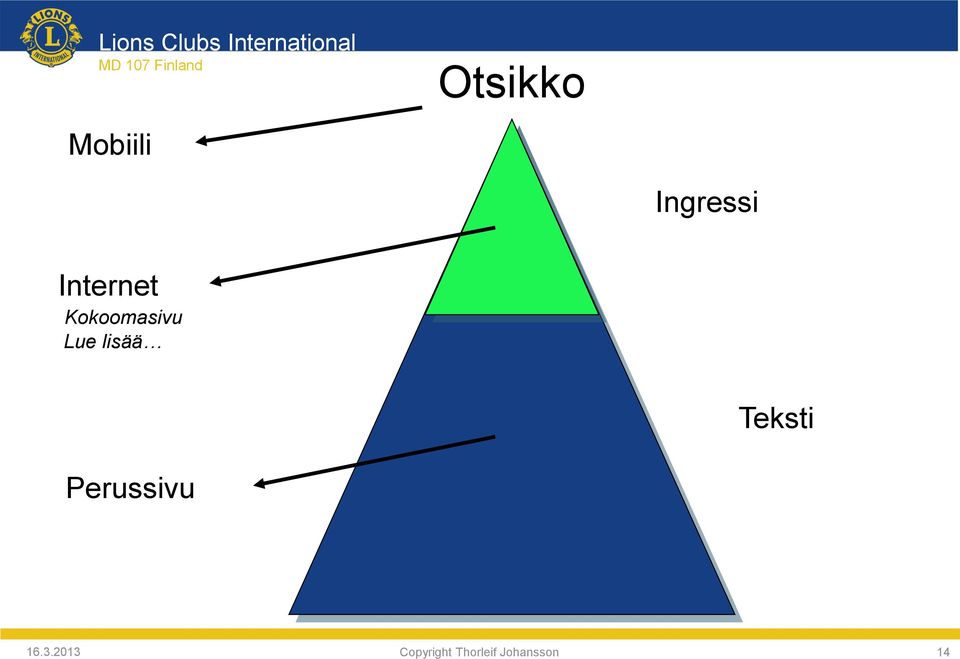 Internet Kokoomasivu Lue lisää Teksti