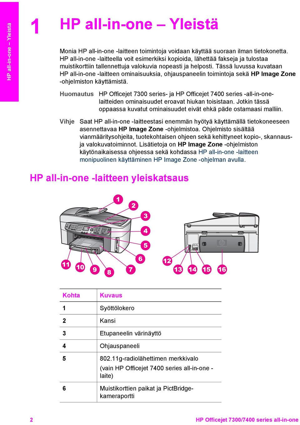 Tässä luvussa kuvataan HP all-in-one -laitteen ominaisuuksia, ohjauspaneelin toimintoja sekä HP Image Zone -ohjelmiston käyttämistä.