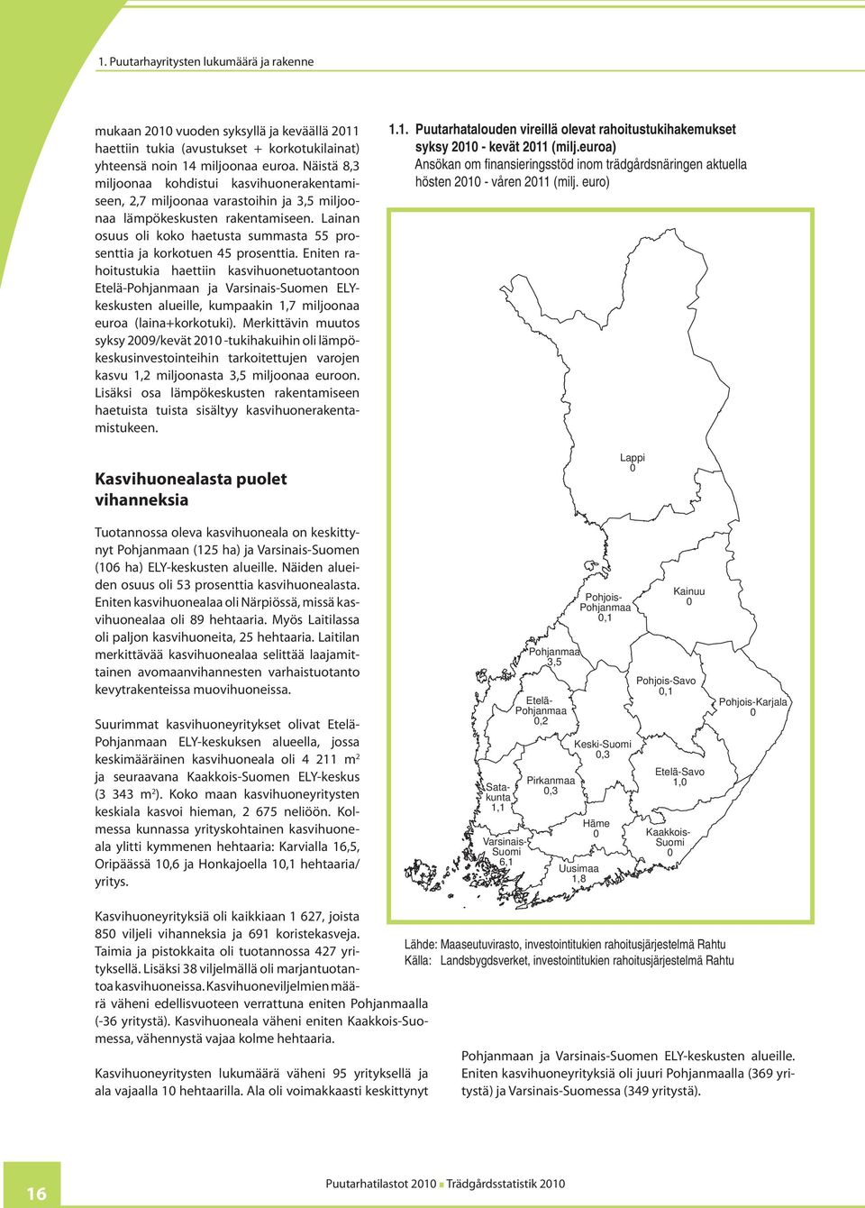 Lainan osuus oli koko haetusta summasta 55 prosenttia ja korkotuen 45 prosenttia.