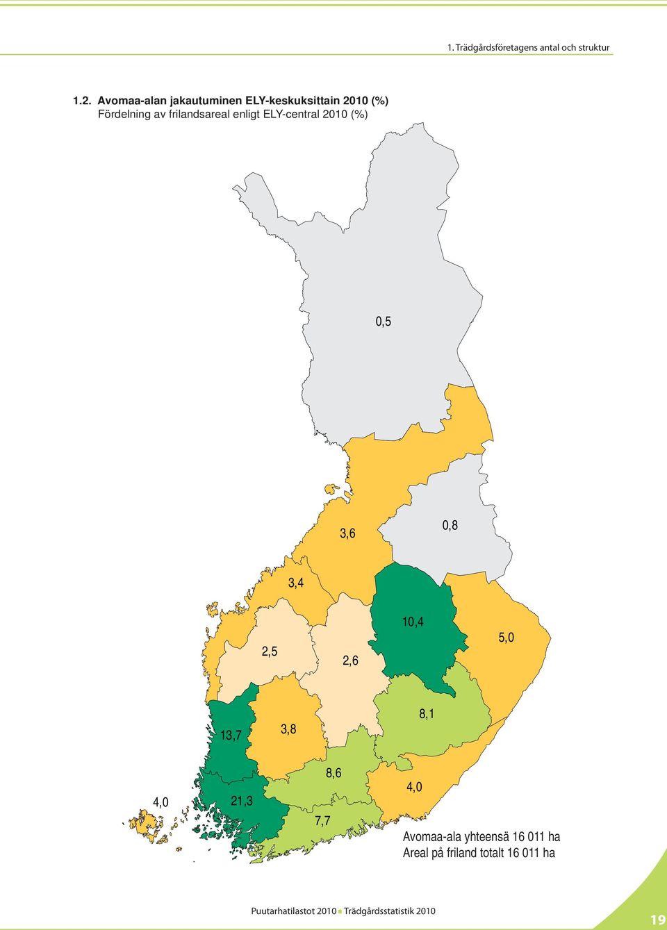 frilandsareal enligt ELY-central 2010 (%) 0,5 3,6 0,8 3,4 2,5 2,6 10,4
