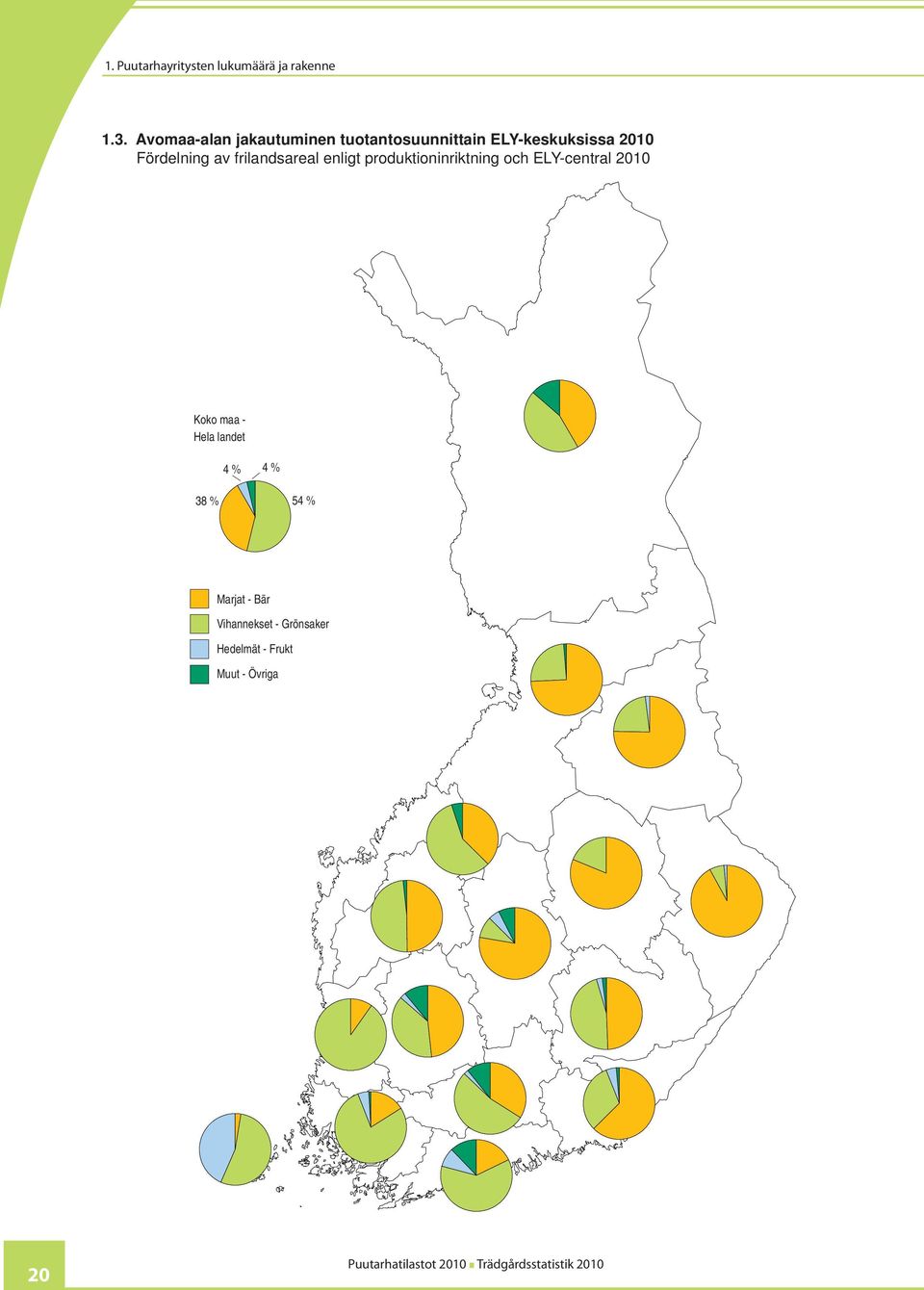 Fördelning av frilandsareal enligt produktioninriktning och ELY-central