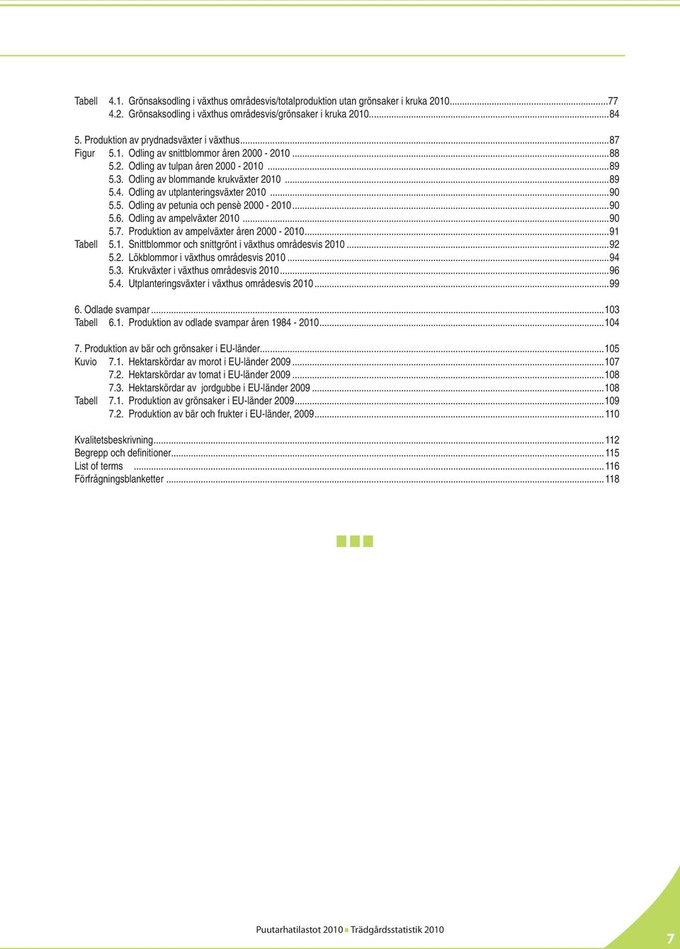 Odling av utplanteringsväxter 2010...90 5.5. Odling av petunia och pensè 2000-2010...90 5.6. Odling av ampelväxter 2010...90 5.7. Produktion av ampelväxter åren 2000-2010...91 Tabell 5.1. Snittblommor och snittgrönt i växthus områdesvis 2010.
