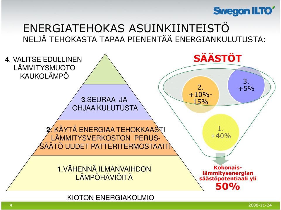 +5% 2. KÄYTÄ ENERGIAA TEHOKKAASTI LÄMMITYSVERKOSTON PERUS- SÄÄTÖ UUDET PATTERITERMOSTAATIT 1.