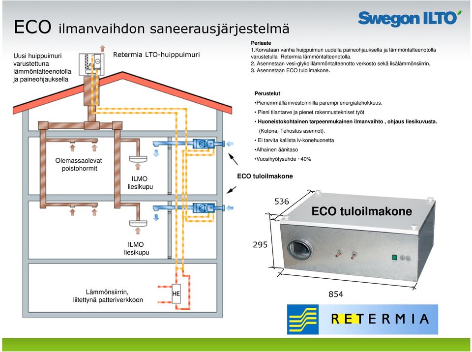 Asennetaan ECO tuloilmakone. Olemassaolevat poistohormit ILMO liesikupu Perustelut Pienemmällä investoinnilla parempi energiatehokkuus.