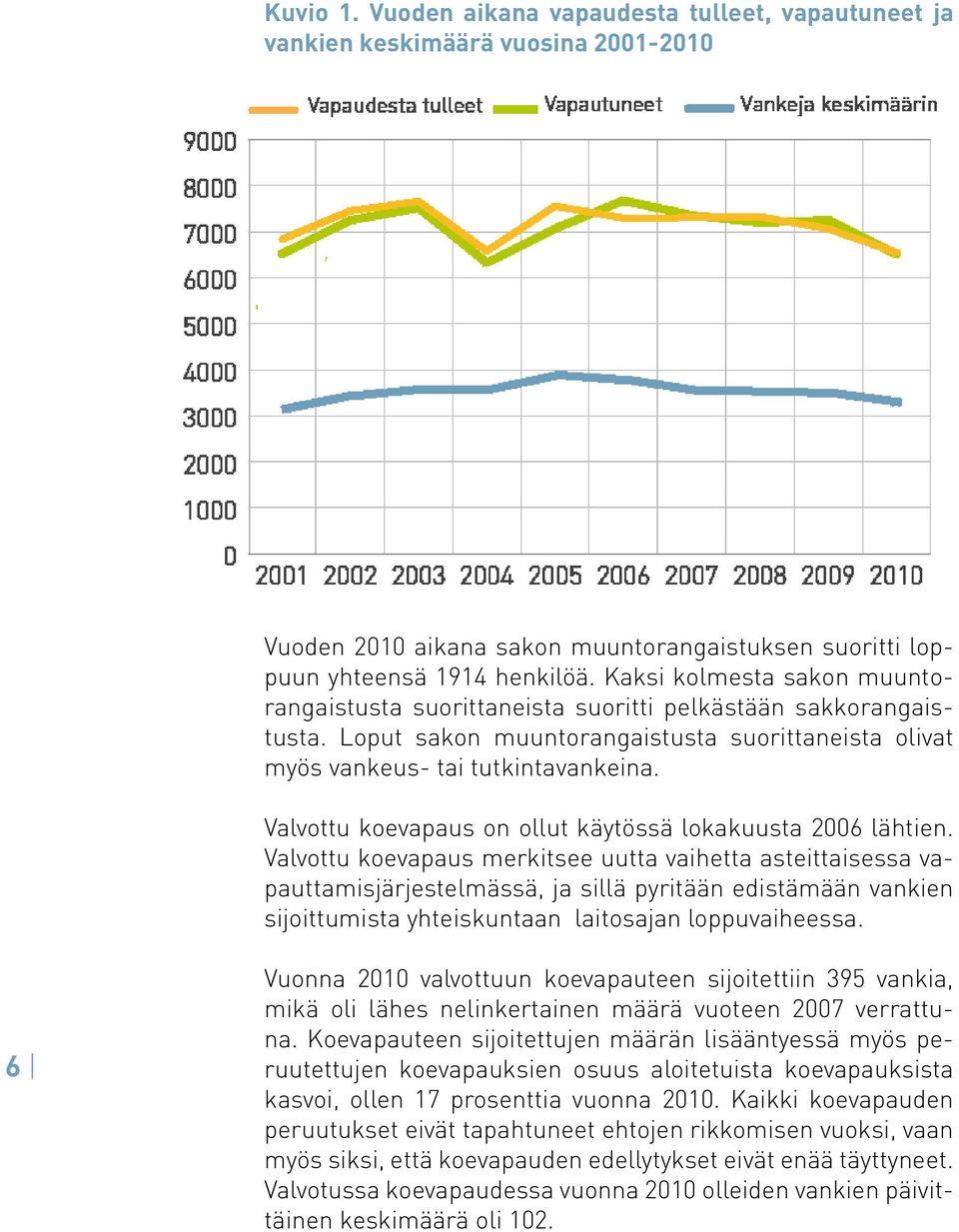 Valvottu koevapaus on ollut käytössä lokakuusta 2006 lähtien.