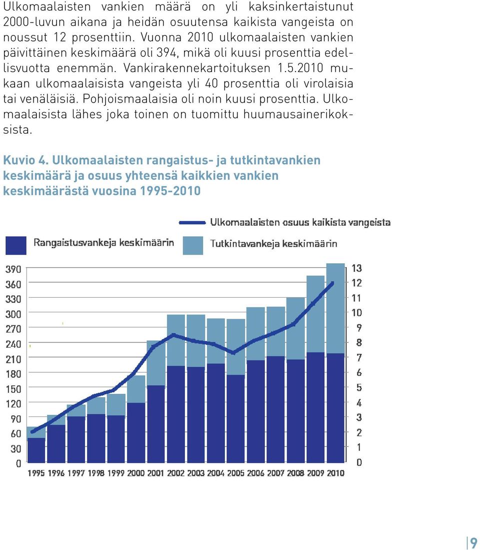 2010 mukaan ulkomaalaisista vangeista yli 40 prosenttia oli virolaisia tai venäläisiä. Pohjoismaalaisia oli noin kuusi prosenttia.