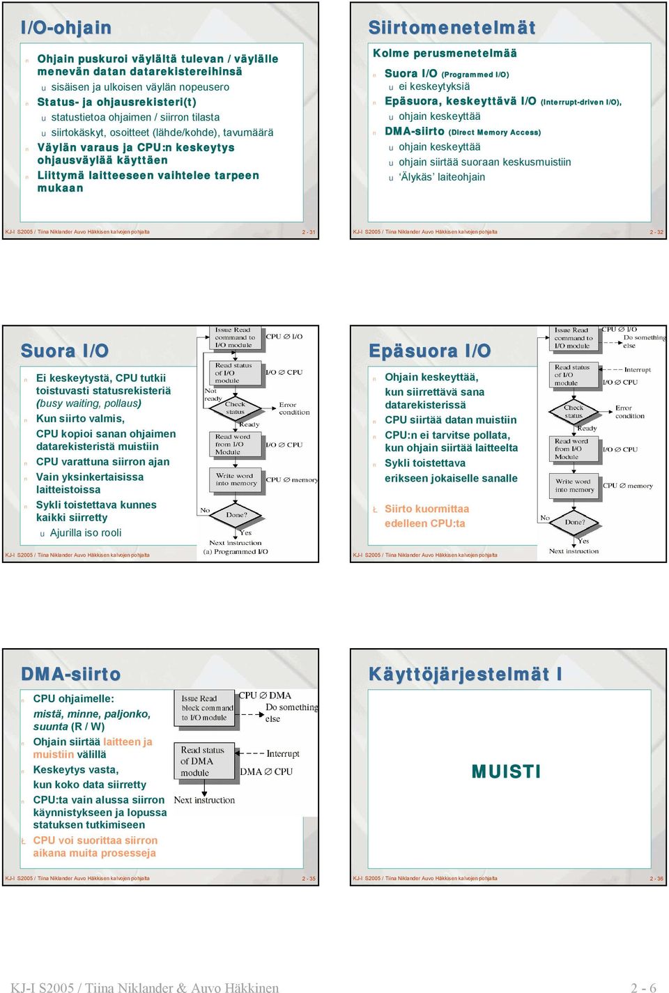 Suora I/O (Programmed I/O) u ei keskeytyksiä Epäsuora, keskeyttävä I/O (Interrupt-driven I/O), u ohjain keskeyttää DMA-siirto (Direct Memory Access) u ohjain keskeyttää u ohjain siirtää suoraan