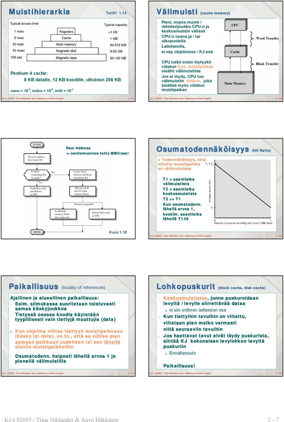 Pieni, nopea muisti / rekisterijoukko CPU:n ja keskusmuistin välissä CPU:n osana ja / tai ulkopuolella Laitetasolla, ei näy ohjelmissa / KJ:ssä CPU tutkii ensin löytyykö viitatun fyys.