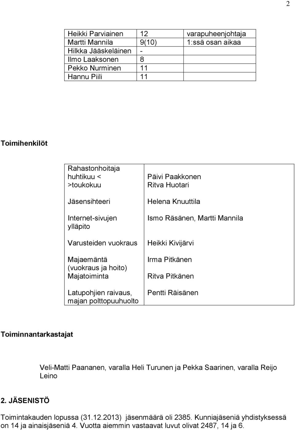 Helena Knuuttila Ismo Räsänen, Martti Mannila Heikki Kivijärvi Irma Pitkänen Ritva Pitkänen Pentti Räisänen Toiminnantarkastajat Veli-Matti Paananen, varalla Heli Turunen ja Pekka Saarinen,