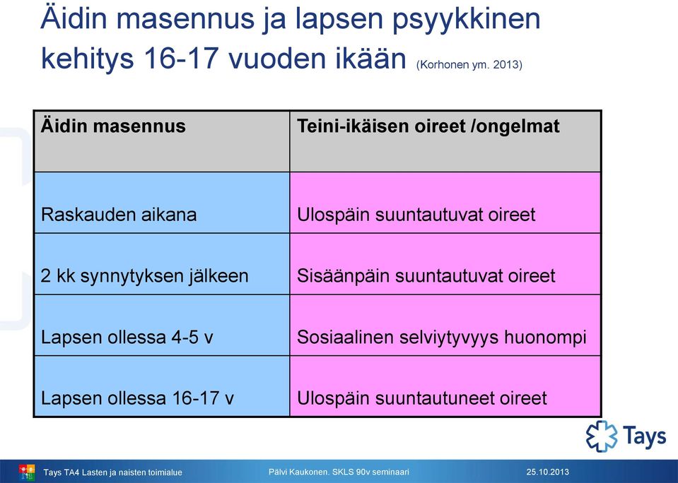 suuntautuvat oireet 2 kk synnytyksen jälkeen Sisäänpäin suuntautuvat oireet Lapsen