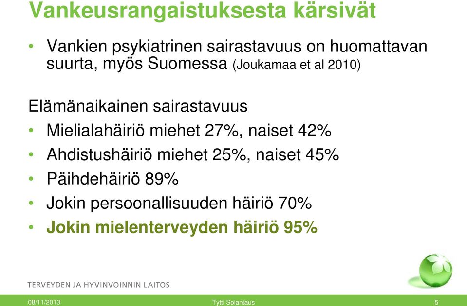 Mielialahäiriö miehet 27%, naiset 42% Ahdistushäiriö miehet 25%, naiset 45%