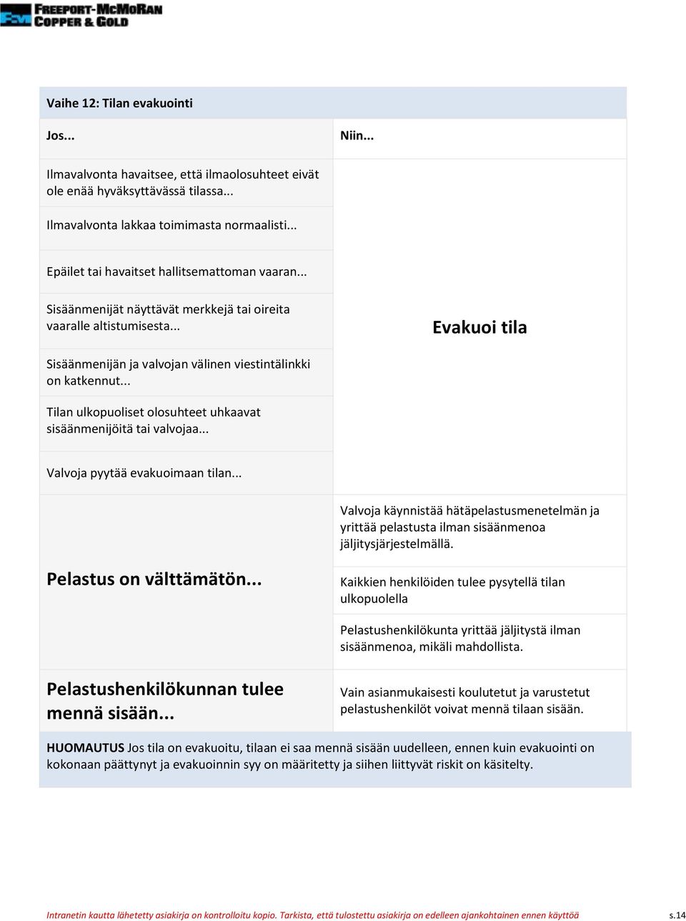 .. Tilan ulkopuoliset olosuhteet uhkaavat sisäänmenijöitä tai valvojaa... Valvoja pyytää evakuoimaan tilan.