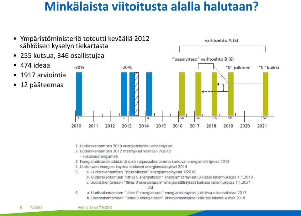 kyselyn tiekartasta 255 kutsua, 346 osallistujaa 474