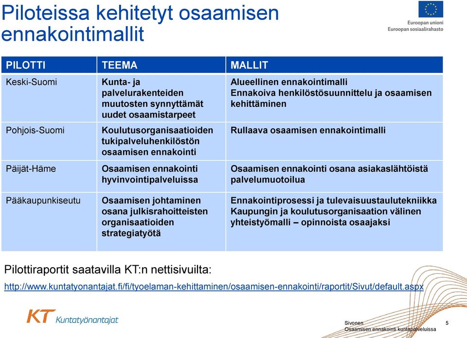 Rullaava osaamisen ennakointimalli Osaamisen ennakointi osana asiakaslähtöistä palvelumuotoilua Pääkaupunkiseutu Osaamisen johtaminen osana julkisrahoitteisten organisaatioiden strategiatyötä