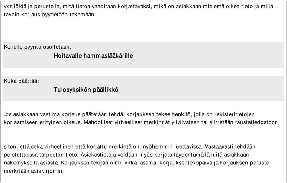 korjaamiseen erityinen oikeus. Mahdolliset virheelliset merkinnät yliviivataan tai siirretään taustatiedostoon siten, että sekä virheellinen että korjattu merkintä on myöhemmin luettavissa.