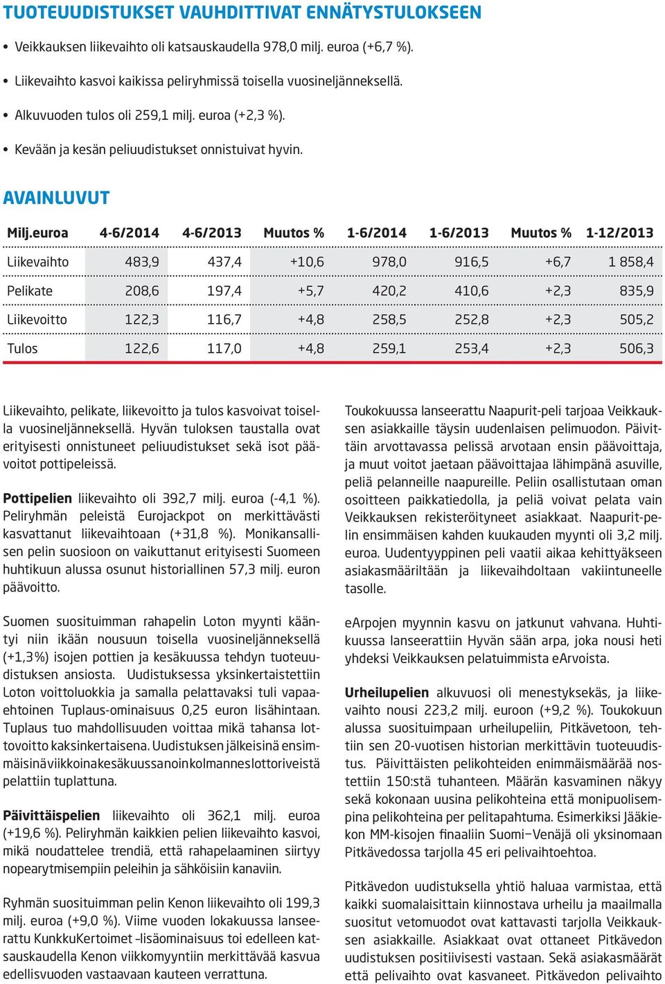 euroa 4-6/2014 4-6/2013 Muutos % 1-6/2014 1-6/2013 Muutos % 1-12/2013 Liikevaihto 483,9 437,4 +10,6 978,0 916,5 +6,7 1 858,4 Pelikate 208,6 197,4 +5,7 420,2 410,6 +2,3 835,9 Liikevoitto 122,3 116,7