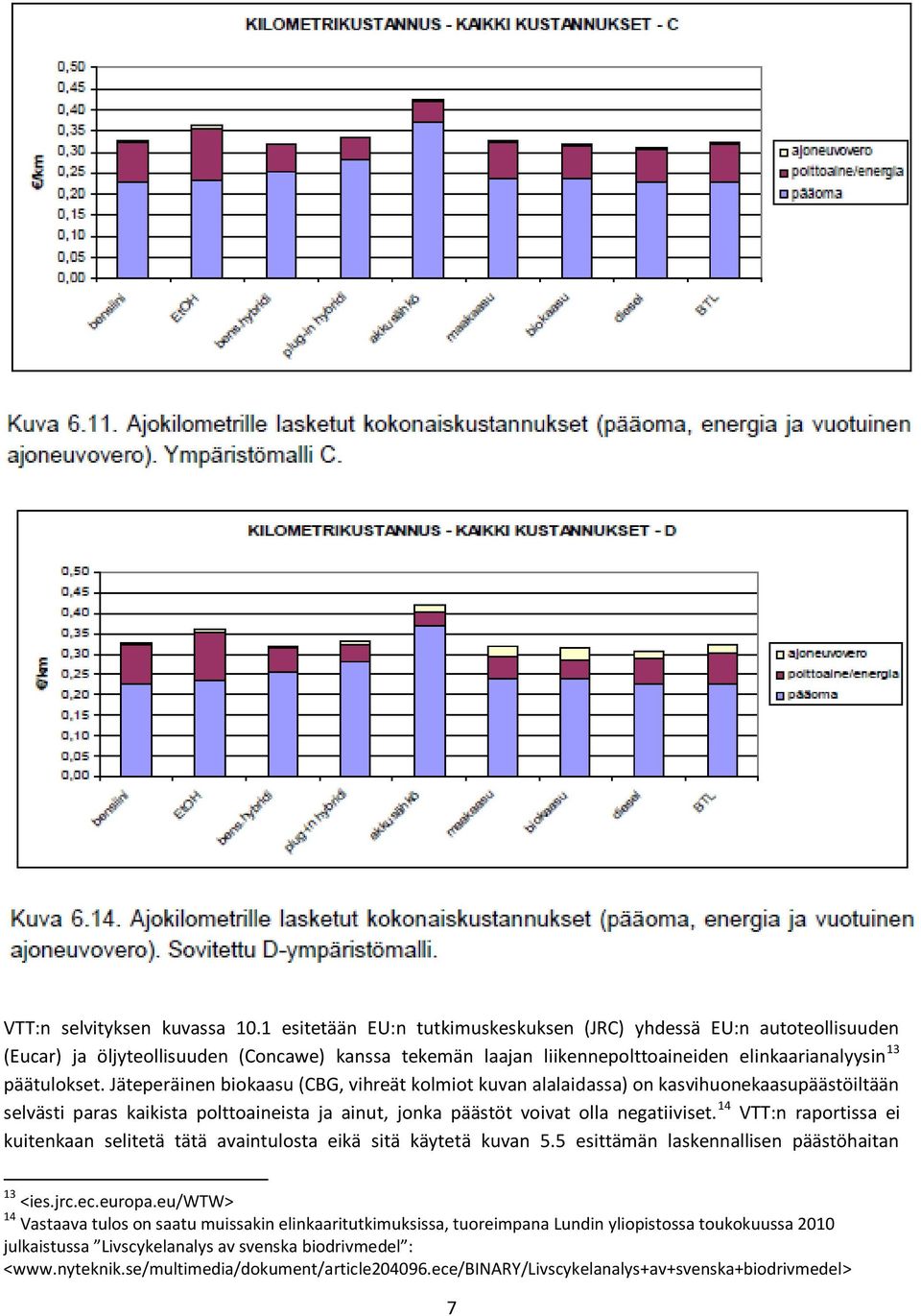 Jäteperäinen biokaasu (CBG, vihreät kolmiot kuvan alalaidassa) on kasvihuonekaasupäästöiltään selvästi paras kaikista polttoaineista ja ainut, jonka päästöt voivat olla negatiiviset.